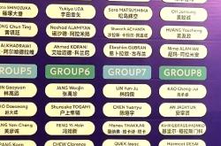 欧洲亚洲杯资格赛分组抽签揭晓，实力相近球队厮杀激烈的简单介绍