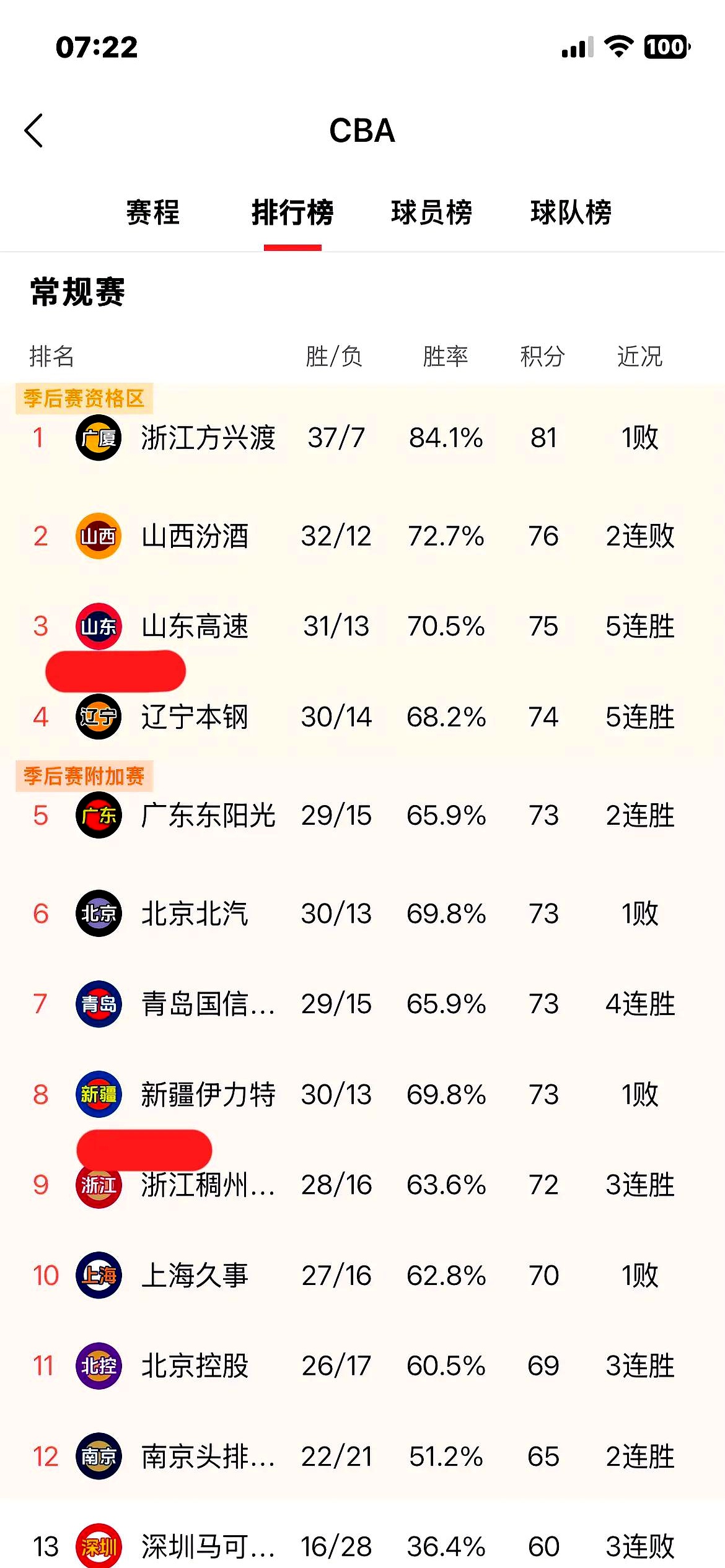 青岛主场击败四川，积分持续攀升