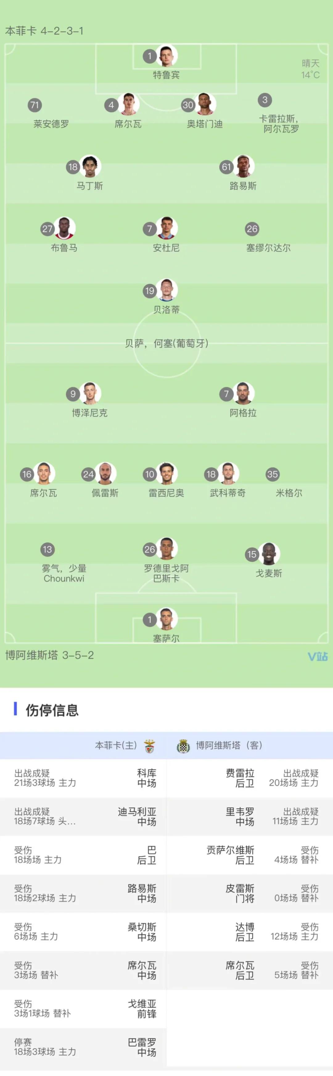 本菲卡连续五场破门，姆巴佩主帅直言：这小子挡不住！的简单介绍